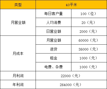 影響?6塊9零食連鎖加盟?店生意好壞的因素有哪些？
