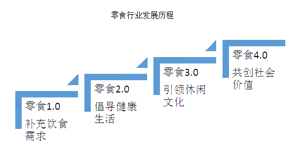 2020年，甘肅零食店加盟還能投資嗎？