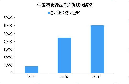 2020年，甘肅零食店加盟還能投資嗎？
