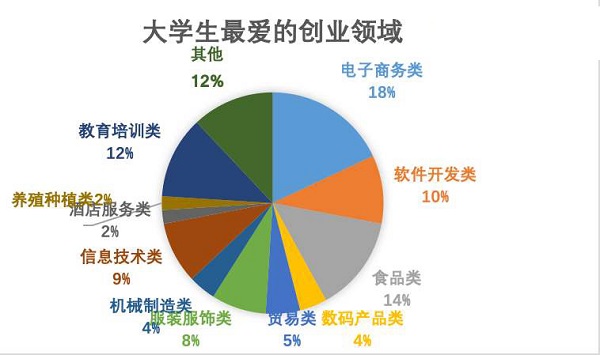 據(jù)調(diào)查，快消行業(yè)加盟成8090后創(chuàng)業(yè)首選！