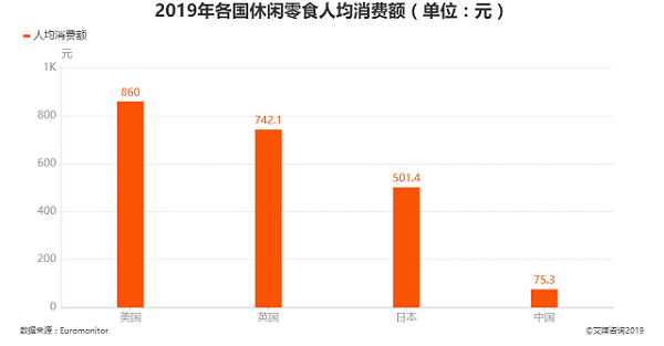 加盟零食店賺錢嗎？
