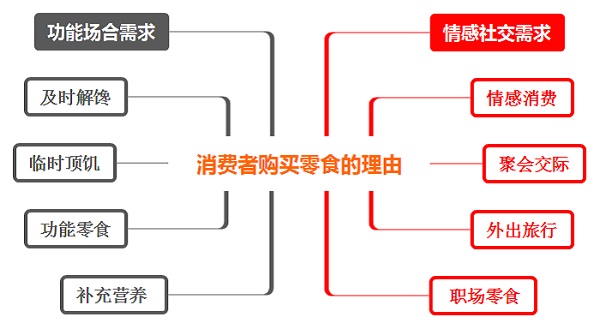 如何選擇適合自己的零食店加盟品牌？